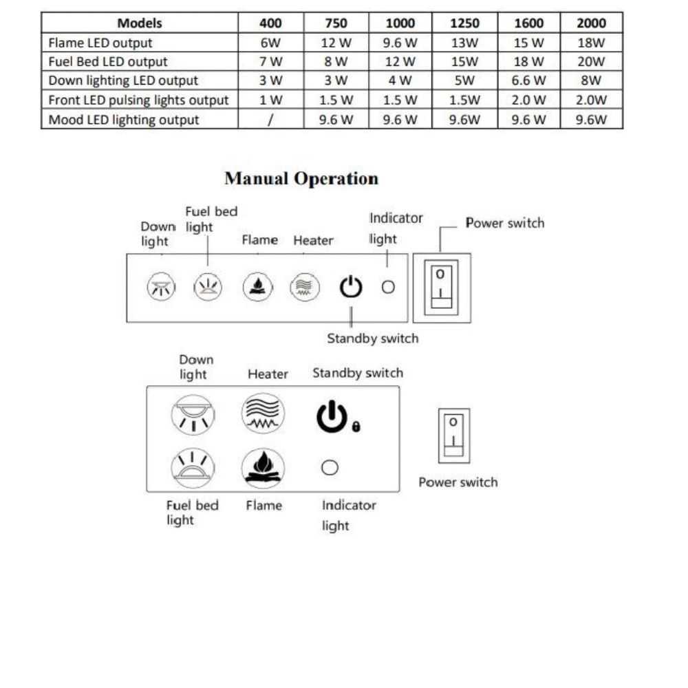 Trance 500 Matt Black Electric Stove with Real Log Video Play Stove & Pipe (From March 2025)
