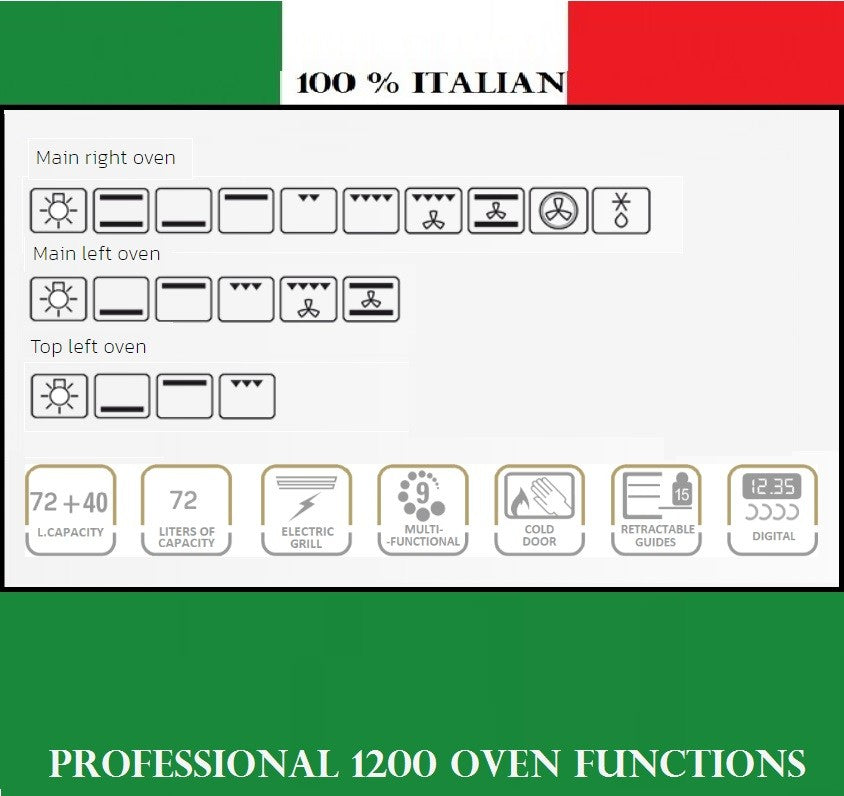 Lofra Professional 120 P 126SMFET+DMFT 2AEO Black Gas Dual Fuel Range Cooker 120cm.