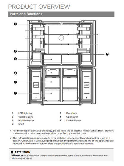 A product overview diagram showing a refrigerator interior layout with numbered callouts and labels for parts and functions, on a white background.