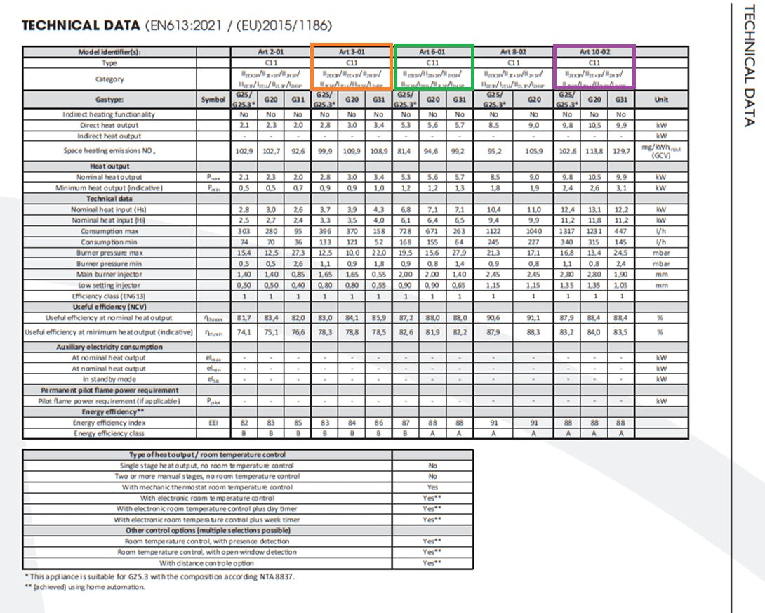 Dru Arts Gas Balanced Flued Wall Mounted Gas Heaters In Ivory White
