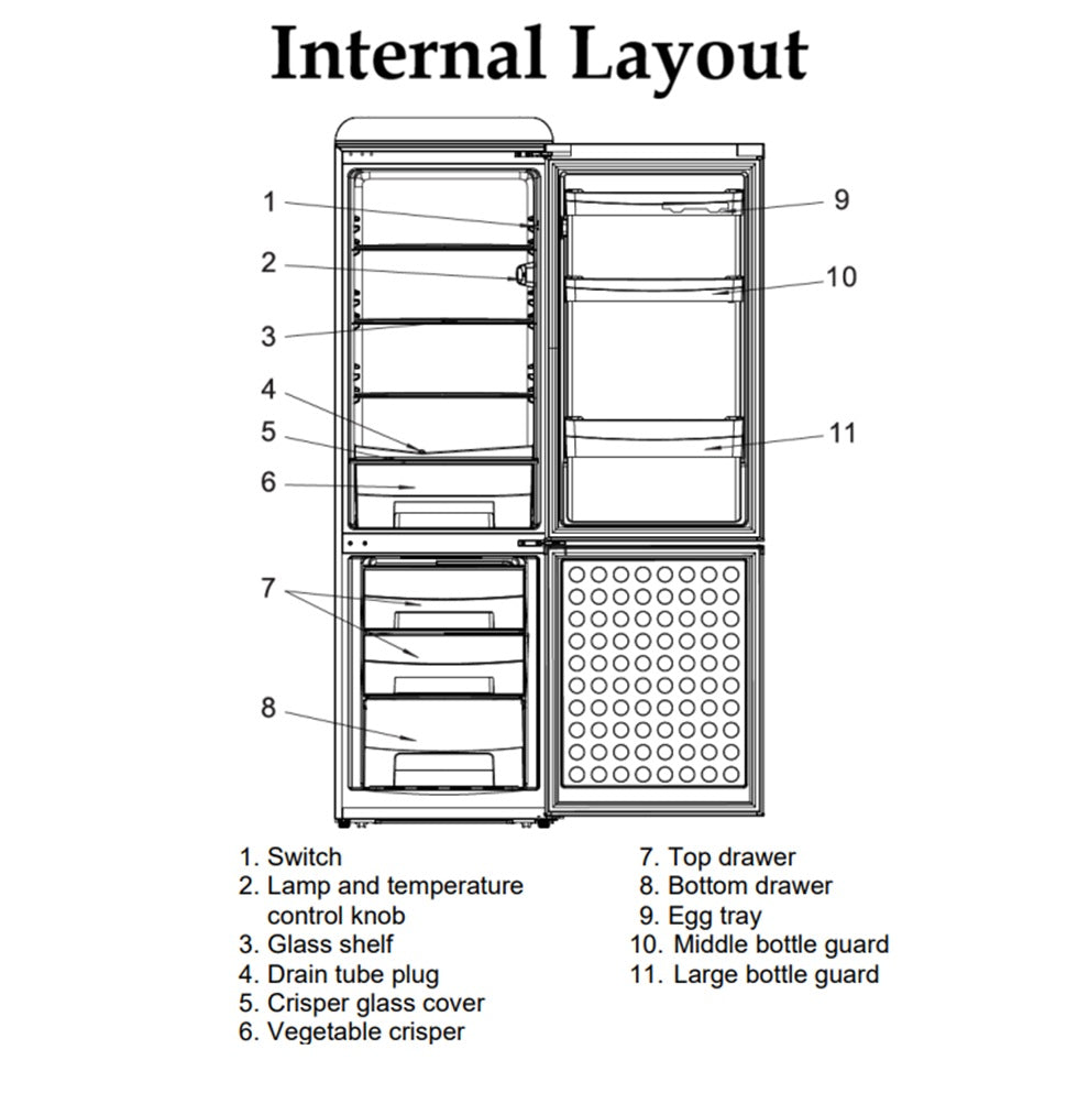 Internal layout diagram of a refrigerator with numbered callouts and a legend identifying parts such as the switch, glass shelf, vegetable crisper, and bottle guards.