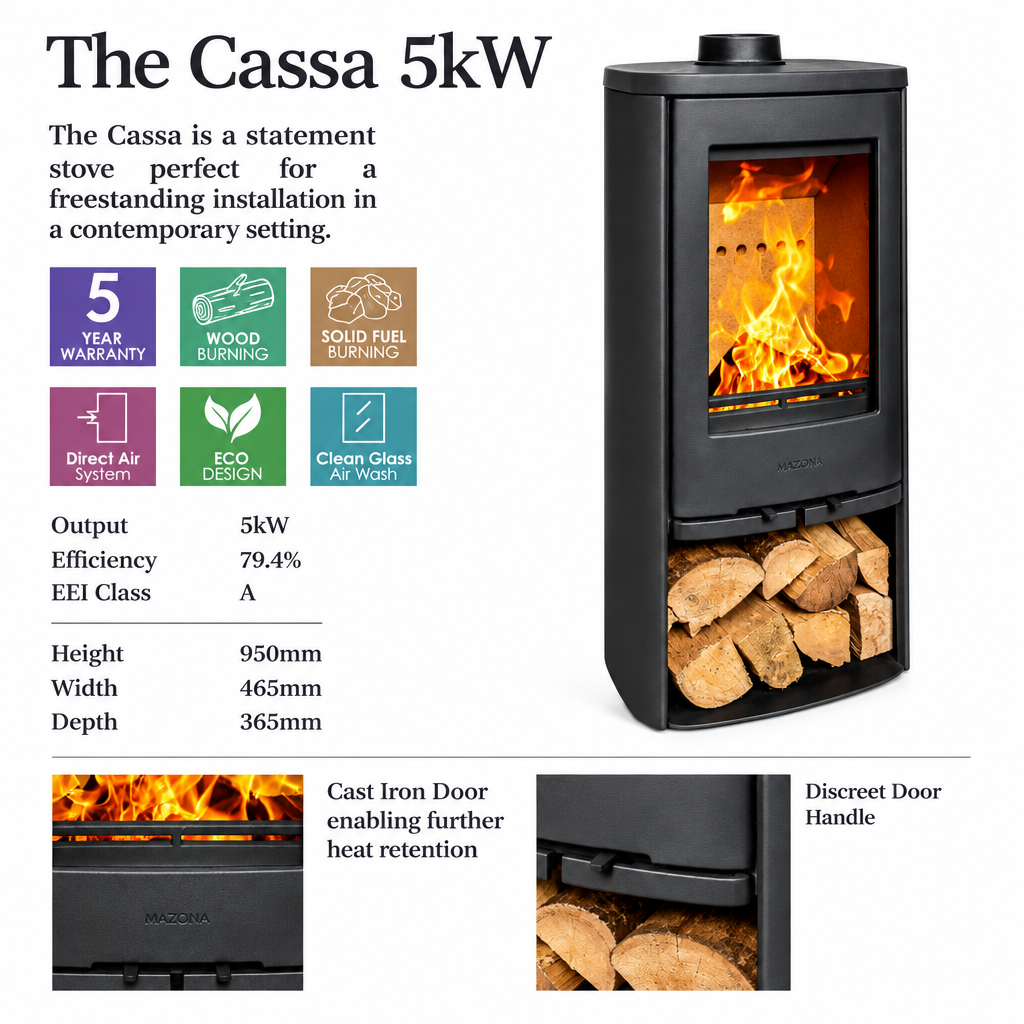 The Cassa 5kW straight firewood stove shown on a white product information background with text specs, feature icons, and smaller detail photos of the open door handle and fire inside.