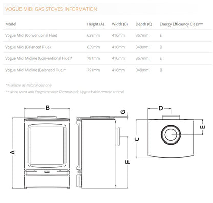 Vogue Midi gas stoves information sheet with dimensions and energy efficiency class details.