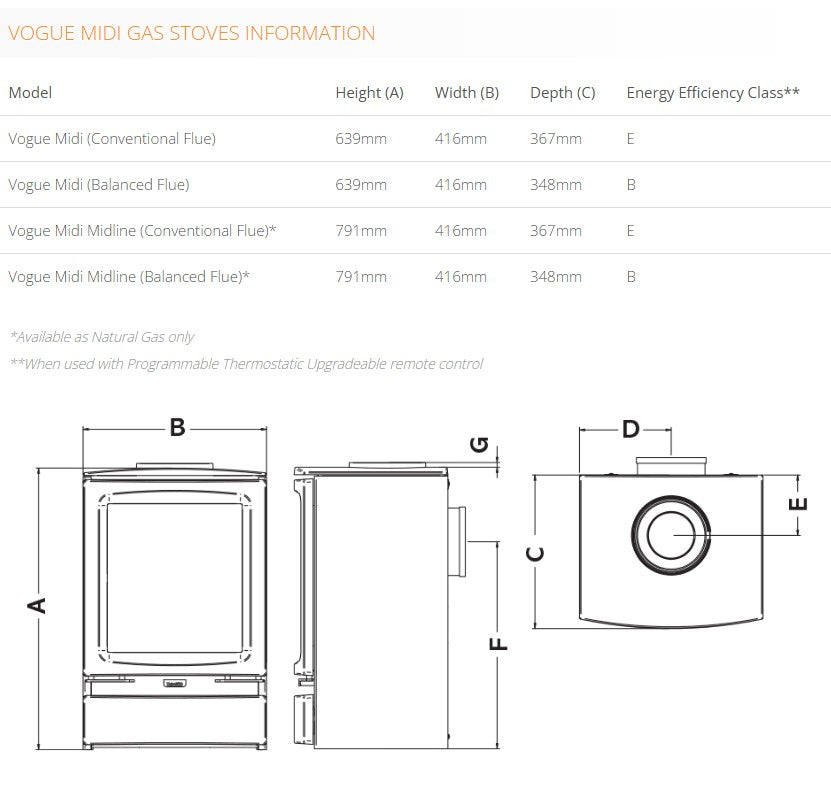 Technical specifications and dimensions of Vogue Midi gas stoves on a white background