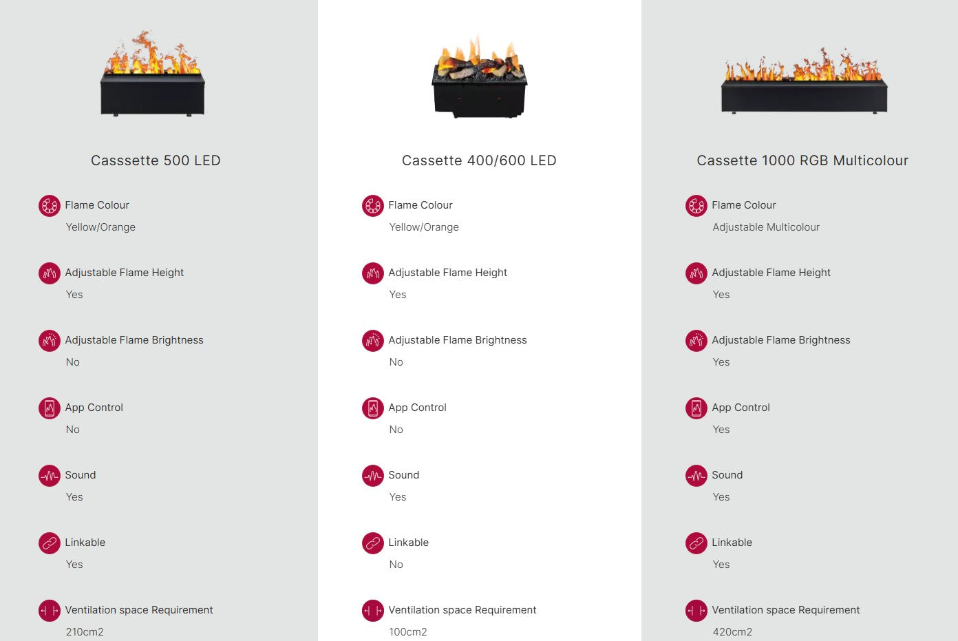 Dimplex Cassette Optimyst Water Vapour Electric Fire