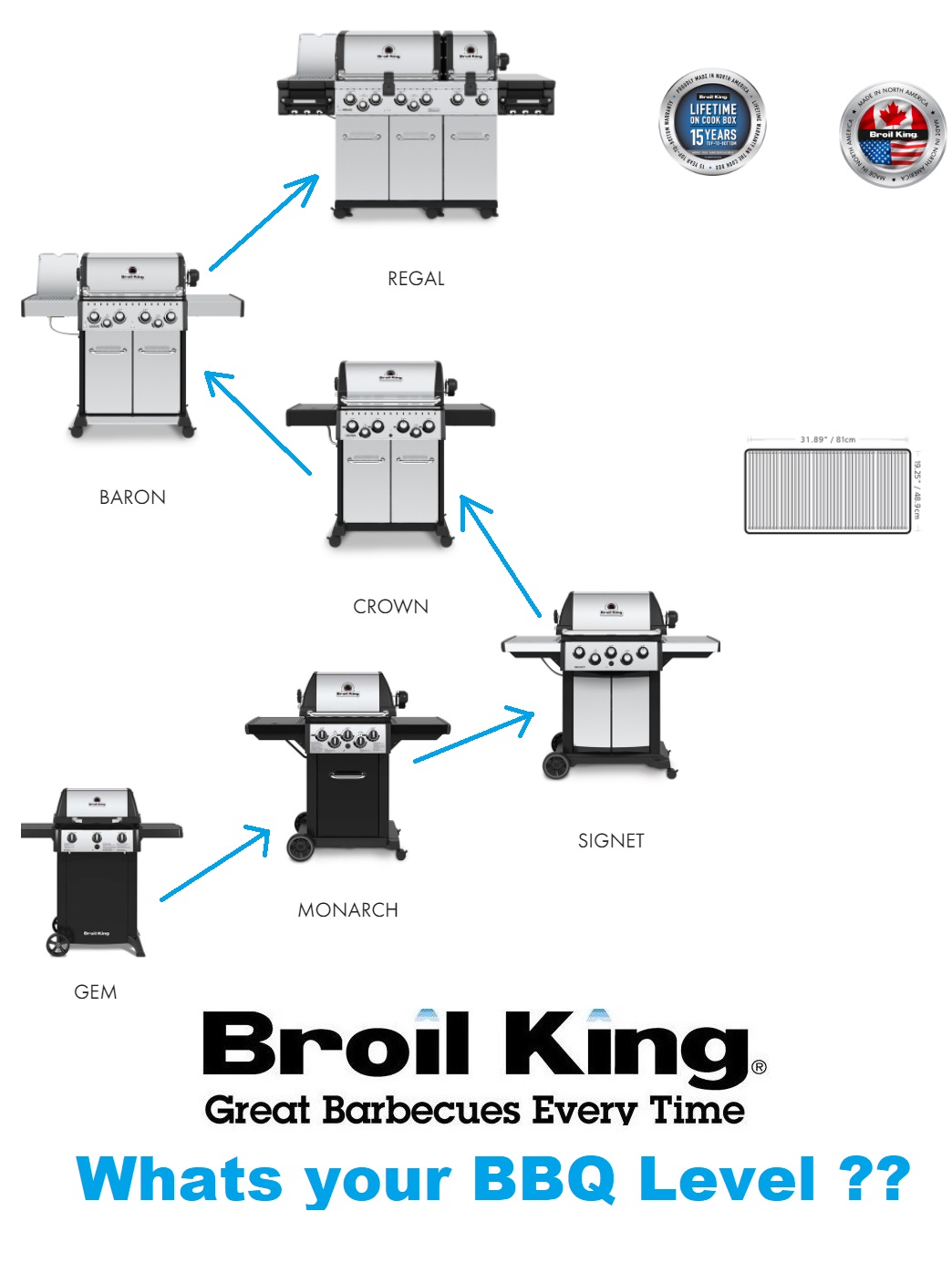 Broil King Range Progression Chart